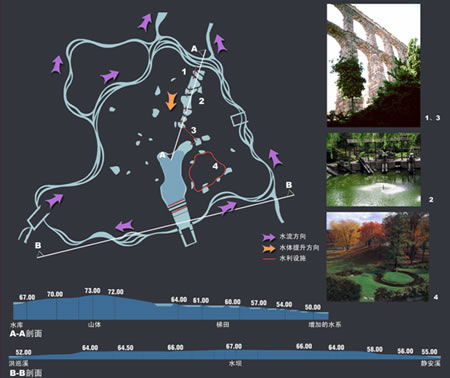 ͼ1��ˮϵ�滮ͼ